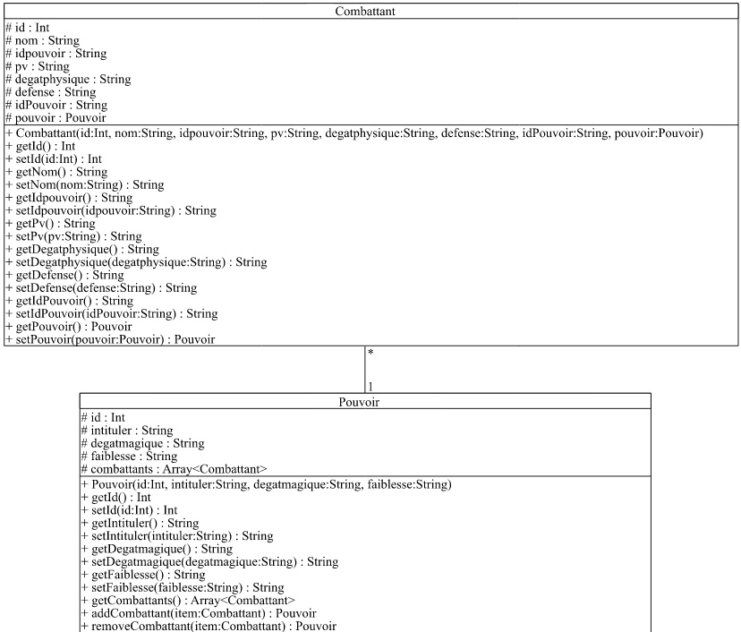 Diagramme des classes